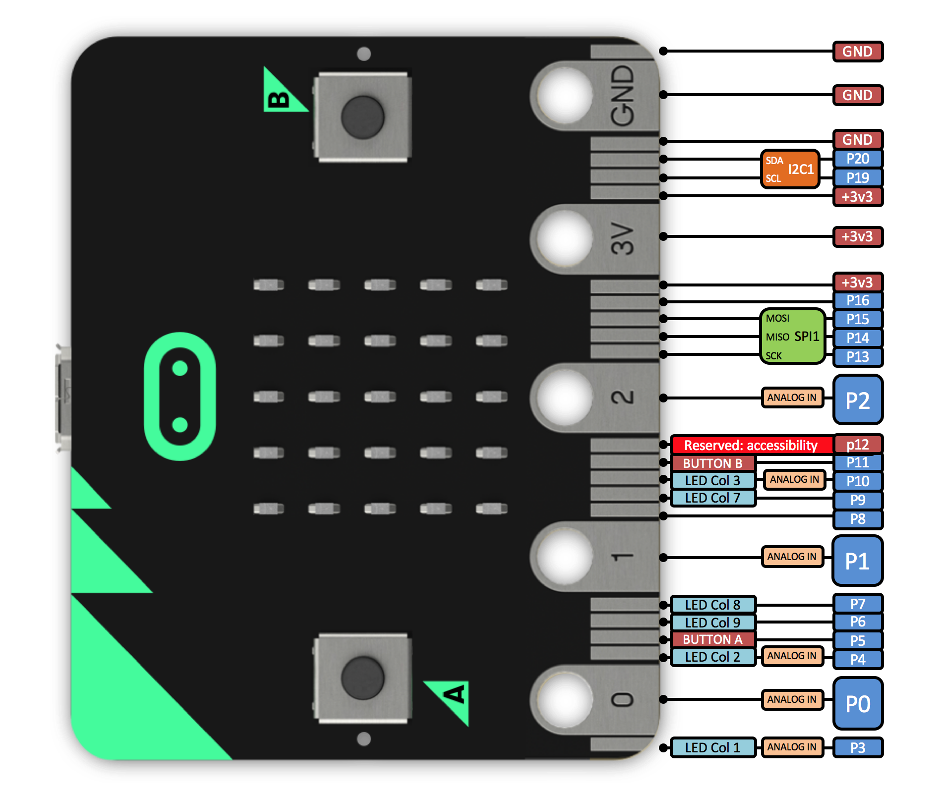 Microbit Pinout