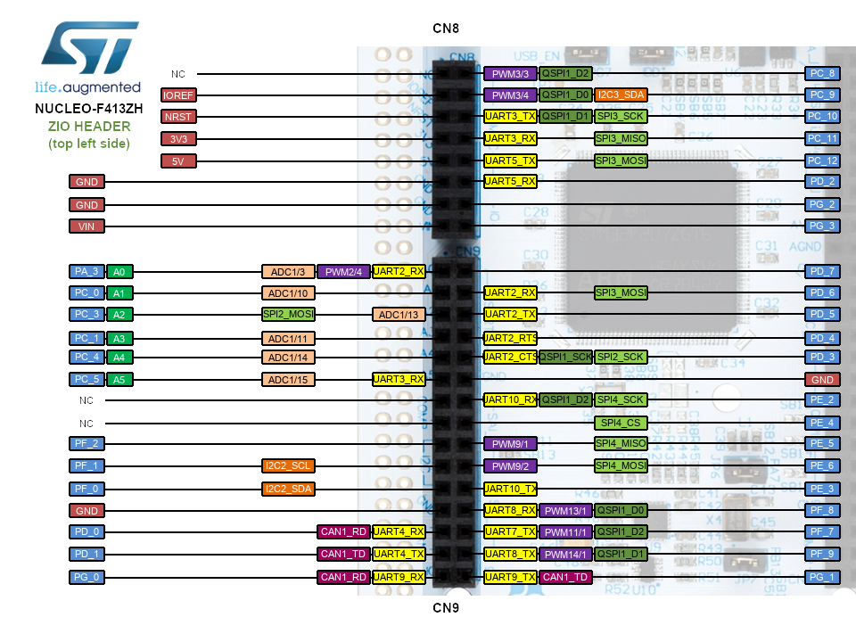 /media/uploads/jeromecoutant/nucleo_f413zh_zio_left_2019_8_29.png