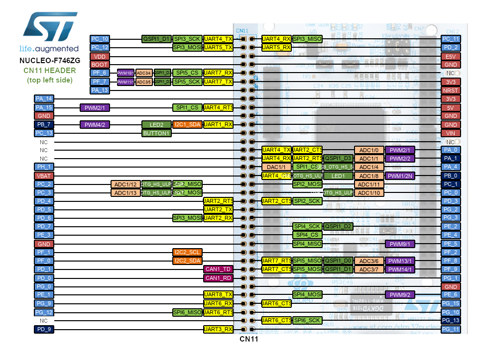 /media/uploads/jeromecoutant/nucleo_f746zg_morpho_left_2019_8_29.png