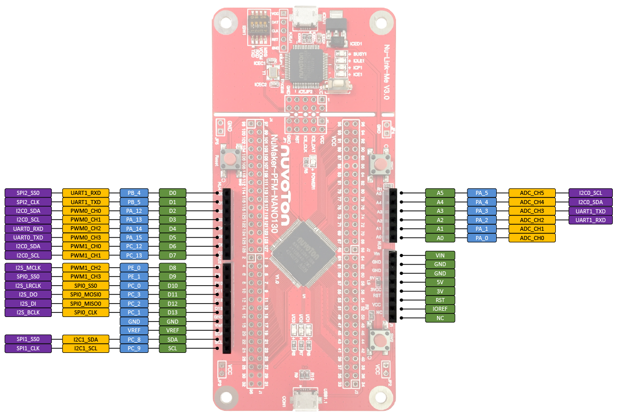 /media/uploads/nuvoton/numaker-pfm-nano130_board_pinout_image_all.png
